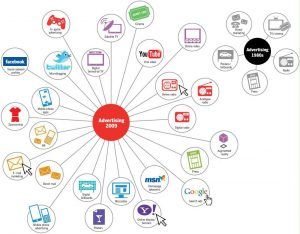 digital-media-channels-digital-marketing 3